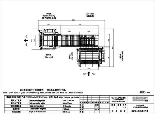 خط زجاجي مستقيم خط مقلم مزدوج HSDN (نوع L)