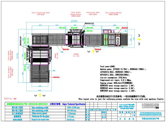 خط زجاجي مستقيم خط مقلم مزدوج HSDN (نوع L)