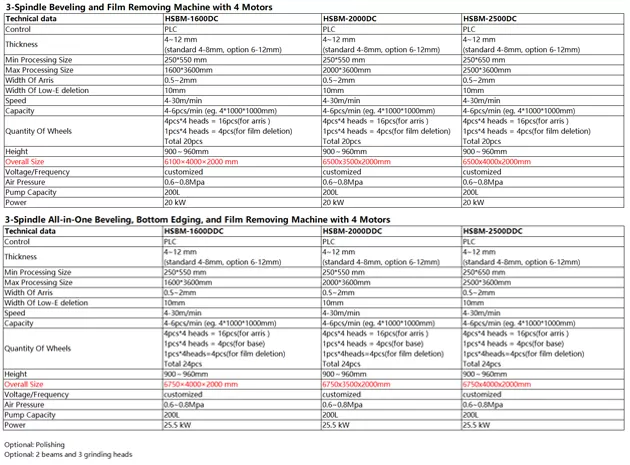 آلة خياطة الزجاج HSBM