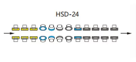 خط مستقيم آلة متفوقا مزدوجة عجلة التكوين